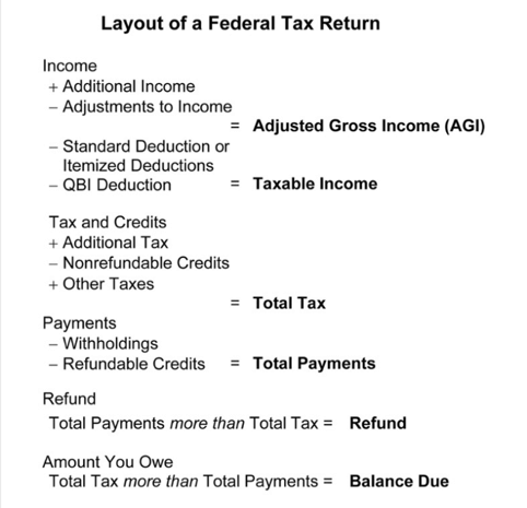 Generic Income Tax Return Layout.pdf Layout of an Income Tax Return - RnM advisory